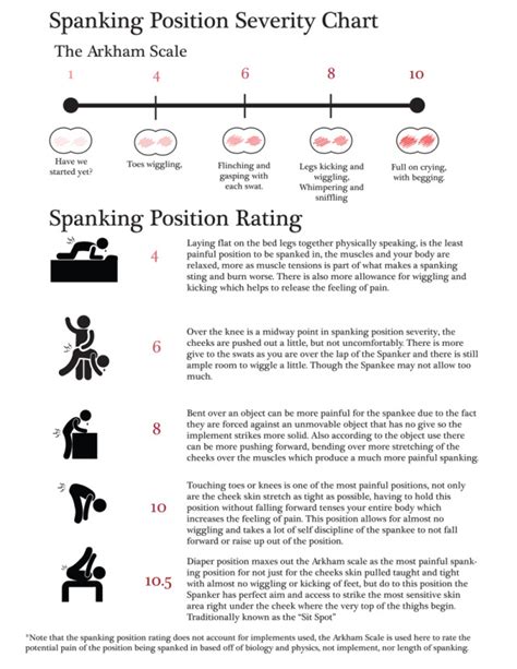 spanking positionen|Types of Positions